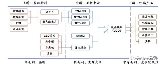 大亏本！LG连关中国PCB、电脑、手机、偏光片、LED工厂
