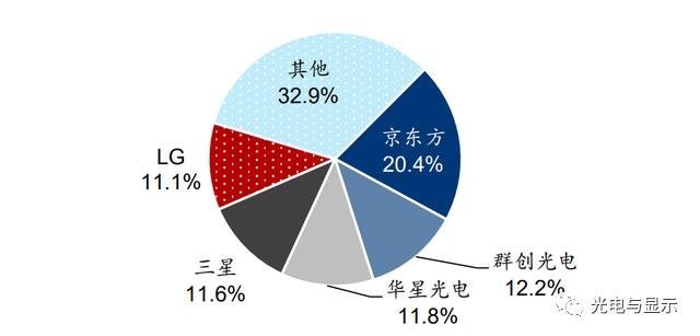 大亏本！LG连关中国PCB、电脑、手机、偏光片、LED工厂