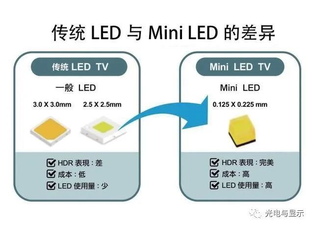 大亏本！LG连关中国PCB、电脑、手机、偏光片、LED工厂