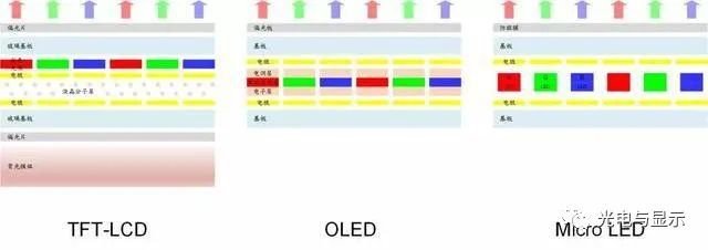 大亏本！LG连关中国PCB、电脑、手机、偏光片、LED工厂
