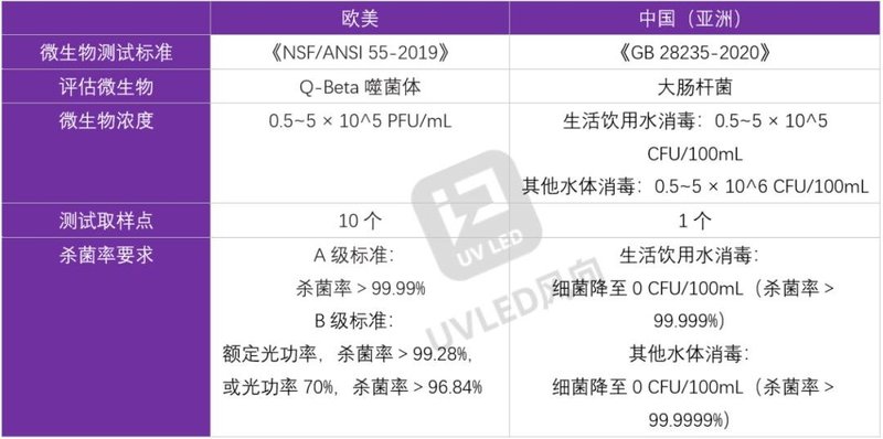 一文看懂：UVCLED静态VS动态水杀菌，有何不一样