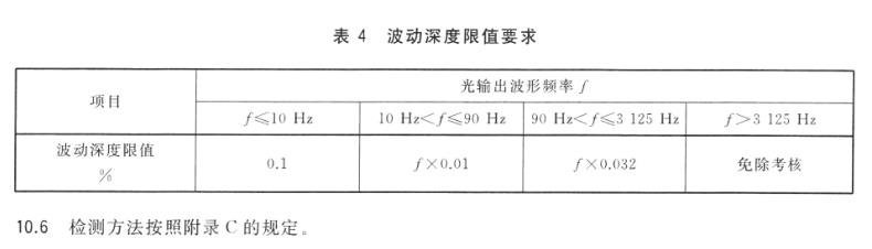 明年3月起实施！涉及两项照明产品的强制性国家标准出台