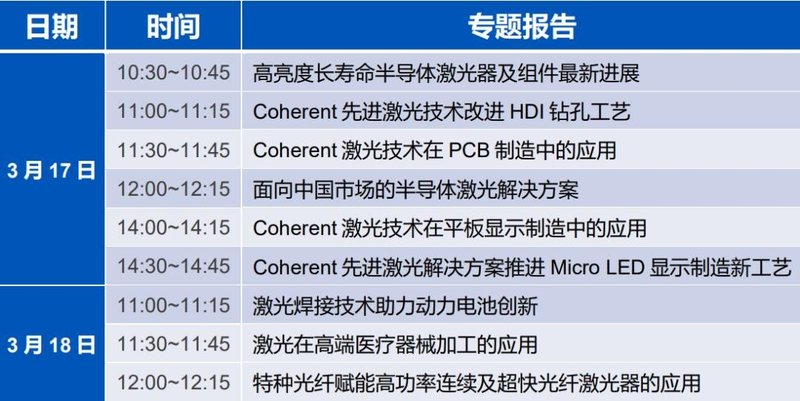 会员动态|Coherent推出HyperRapidNXT皮秒激光器加速柔性显示发展
