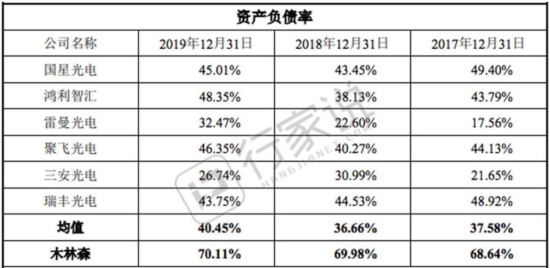 终止！木林森不再向小米基金定增募资