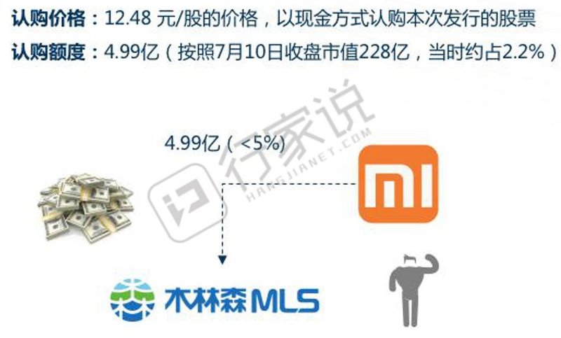 终止！木林森不再向小米基金定增募资