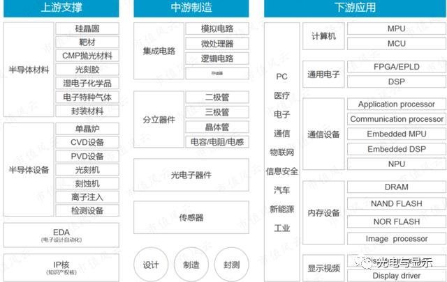 为什么半导体骗局层出不穷？