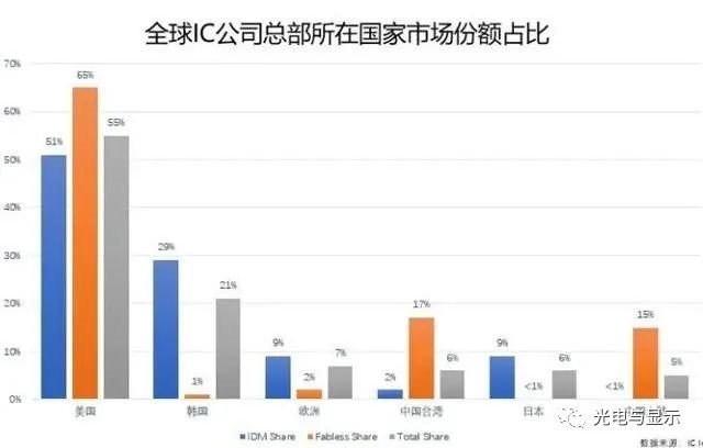 为什么半导体骗局层出不穷？