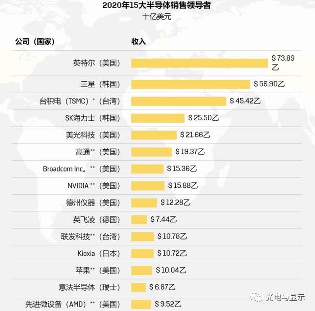 为什么半导体骗局层出不穷？
