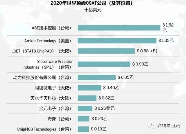 为什么半导体骗局层出不穷？