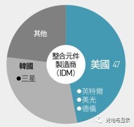 为什么半导体骗局层出不穷？