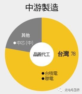 为什么半导体骗局层出不穷？