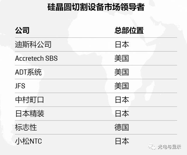 为什么半导体骗局层出不穷？