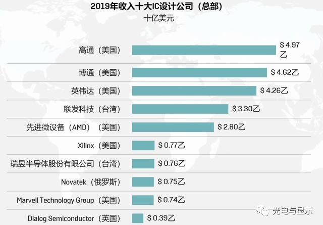 为什么半导体骗局层出不穷？