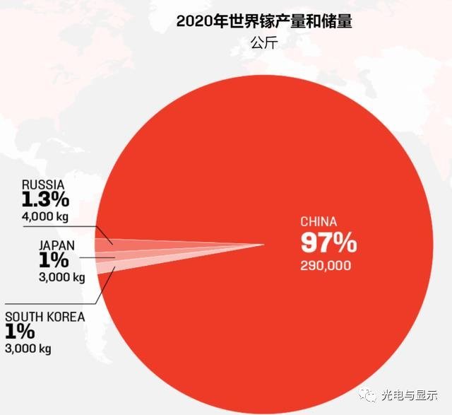 为什么半导体骗局层出不穷？