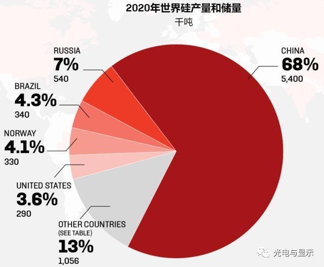 为什么半导体骗局层出不穷？