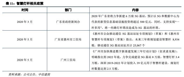 深度机构券商分析！洲明科技困境中反转的LED显示屏龙头