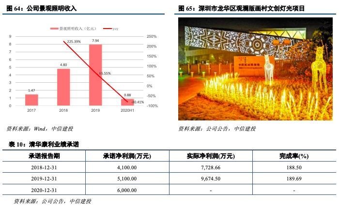 深度机构券商分析！洲明科技困境中反转的LED显示屏龙头