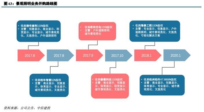 深度机构券商分析！洲明科技困境中反转的LED显示屏龙头