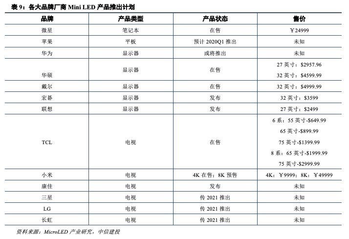 深度机构券商分析！洲明科技困境中反转的LED显示屏龙头