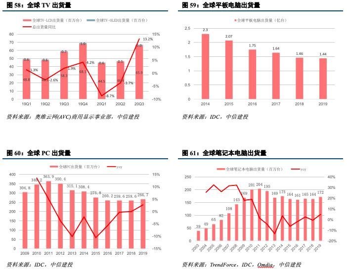深度机构券商分析！洲明科技困境中反转的LED显示屏龙头