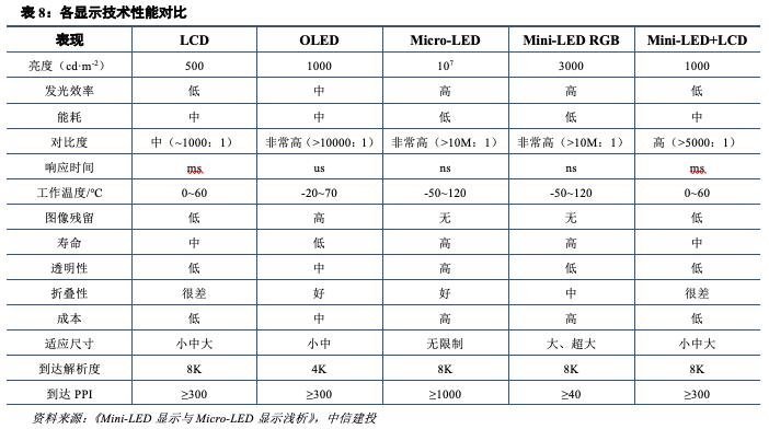 深度机构券商分析！洲明科技困境中反转的LED显示屏龙头