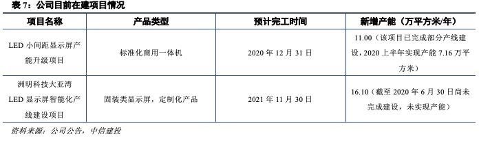 深度机构券商分析！洲明科技困境中反转的LED显示屏龙头