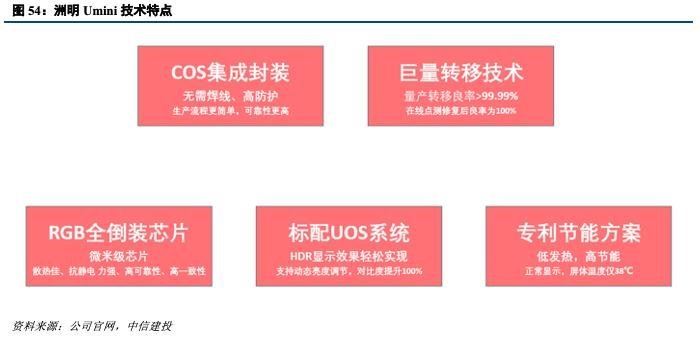 深度机构券商分析！洲明科技困境中反转的LED显示屏龙头