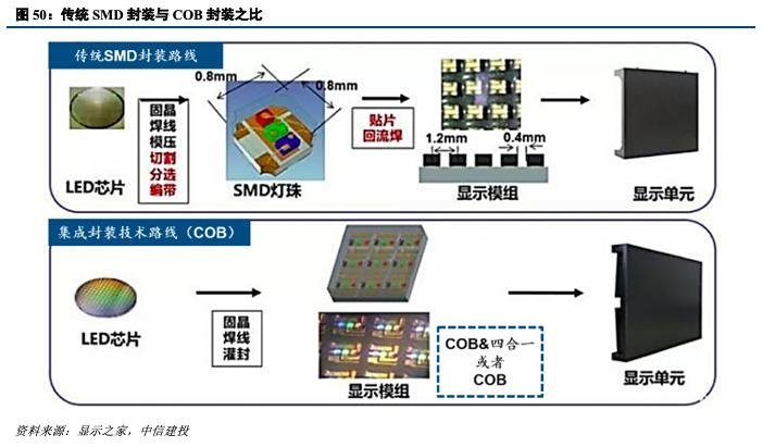 深度机构券商分析！洲明科技困境中反转的LED显示屏龙头