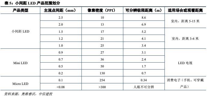 深度机构券商分析！洲明科技困境中反转的LED显示屏龙头