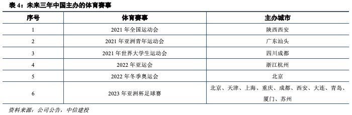 深度机构券商分析！洲明科技困境中反转的LED显示屏龙头