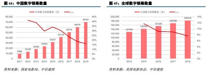 深度机构券商分析！洲明科技困境中反转的LED显示屏龙头