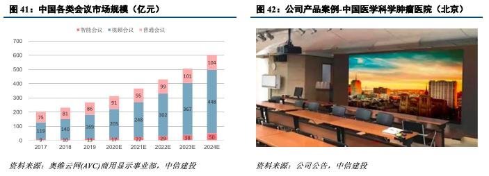 深度机构券商分析！洲明科技困境中反转的LED显示屏龙头