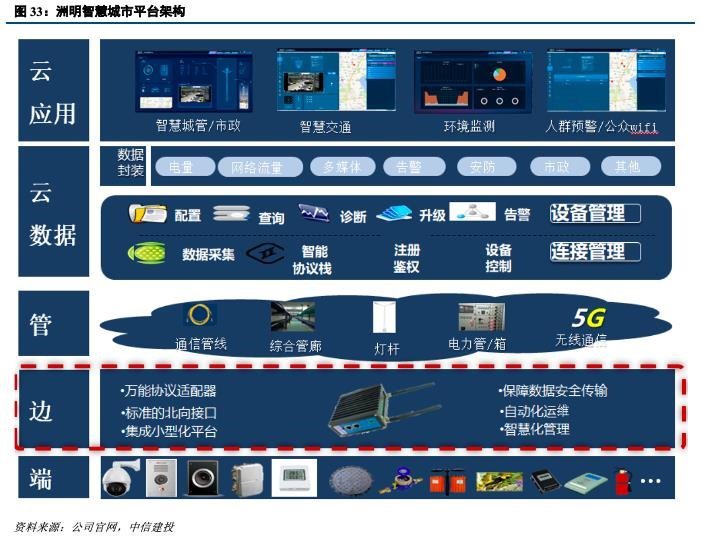 深度机构券商分析！洲明科技困境中反转的LED显示屏龙头