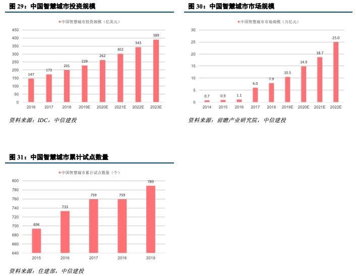 深度机构券商分析！洲明科技困境中反转的LED显示屏龙头