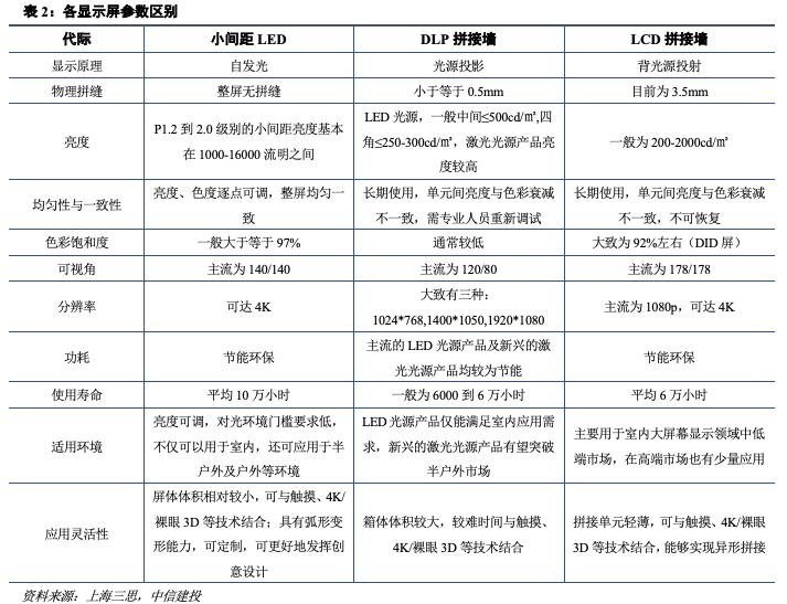 深度机构券商分析！洲明科技困境中反转的LED显示屏龙头