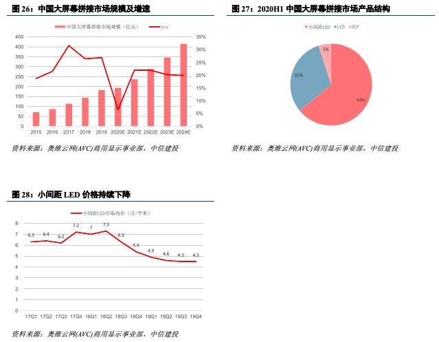 深度机构券商分析！洲明科技困境中反转的LED显示屏龙头