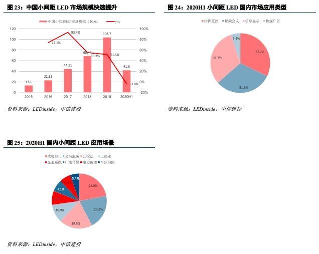 深度机构券商分析！洲明科技困境中反转的LED显示屏龙头