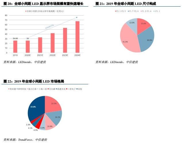 深度机构券商分析！洲明科技困境中反转的LED显示屏龙头