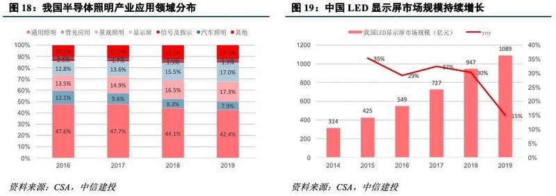 深度机构券商分析！洲明科技困境中反转的LED显示屏龙头