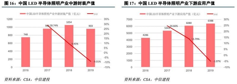 深度机构券商分析！洲明科技困境中反转的LED显示屏龙头