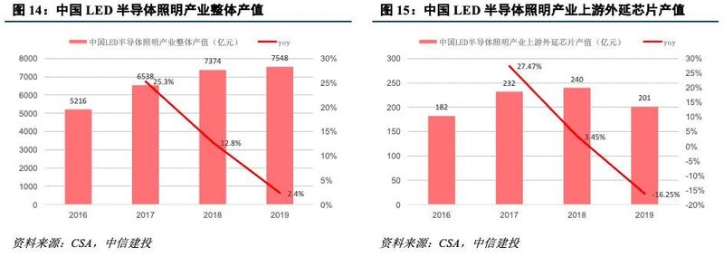 深度机构券商分析！洲明科技困境中反转的LED显示屏龙头