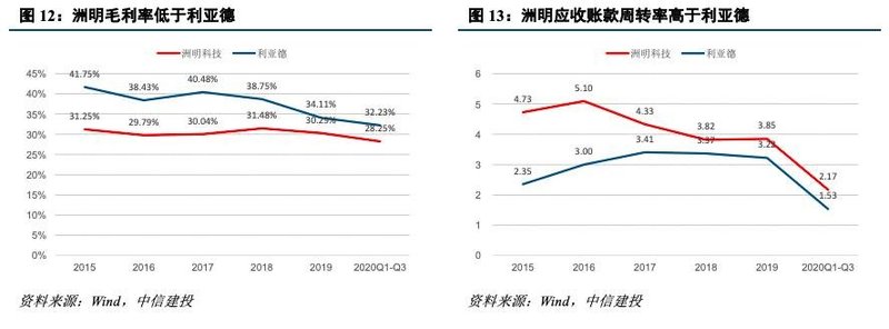 深度机构券商分析！洲明科技困境中反转的LED显示屏龙头