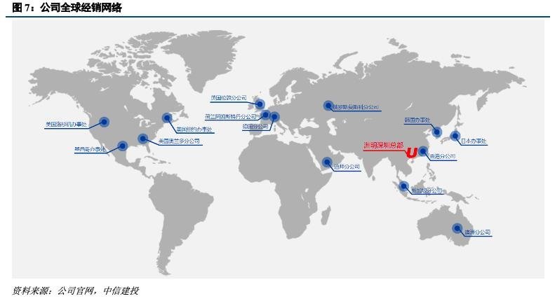 深度机构券商分析！洲明科技困境中反转的LED显示屏龙头