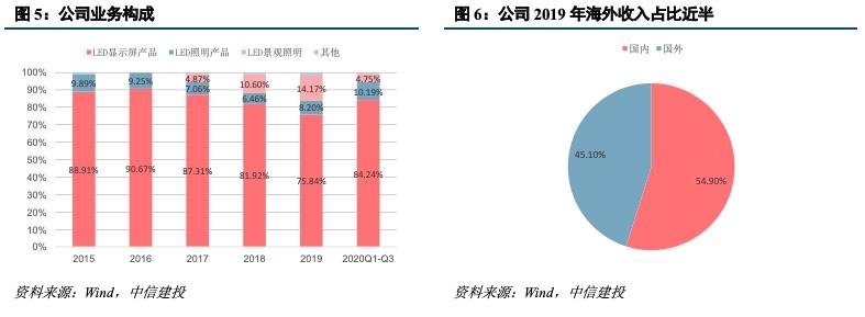 深度机构券商分析！洲明科技困境中反转的LED显示屏龙头