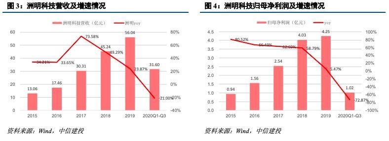深度机构券商分析！洲明科技困境中反转的LED显示屏龙头