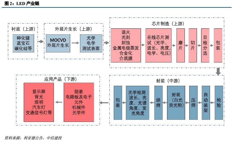 深度机构券商分析！洲明科技困境中反转的LED显示屏龙头