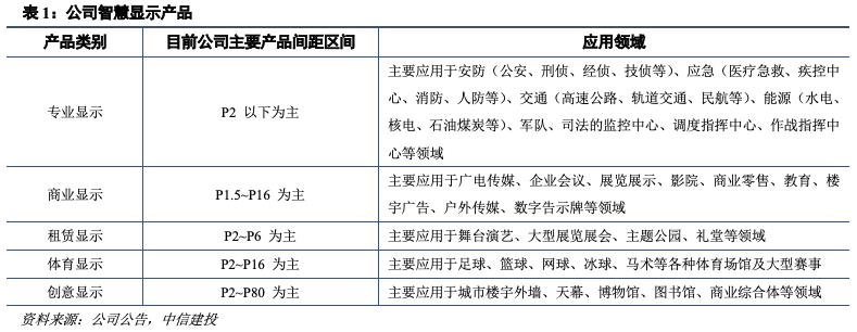 深度机构券商分析！洲明科技困境中反转的LED显示屏龙头