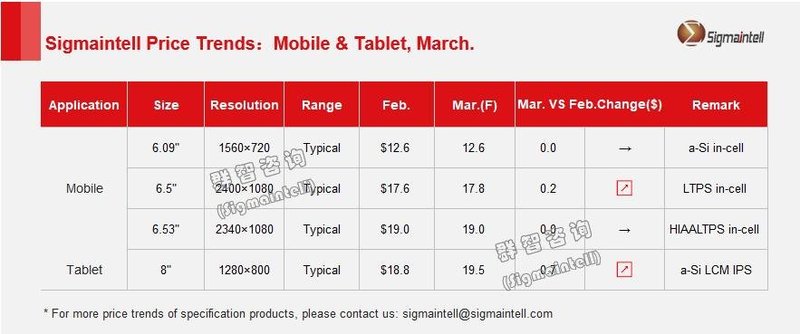 群智研究｜2021年3月Mobile&Tablet应用面板价格风向标