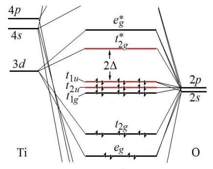 碳化硅光谱的部分理论的简单理解