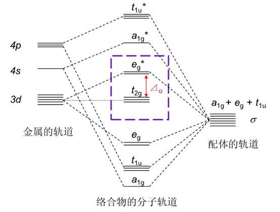 碳化硅光谱的部分理论的简单理解